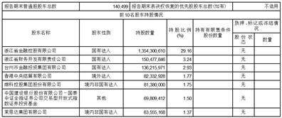 财通证券股份有限公司2023第一季度报告
