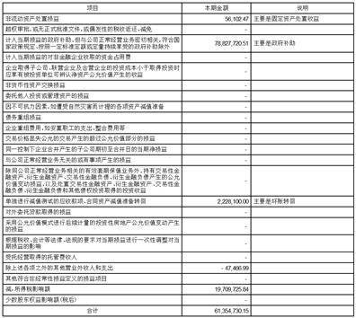 财通证券股份有限公司2023第一季度报告