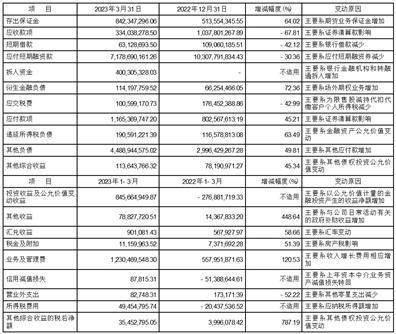 财通证券股份有限公司2023第一季度报告
