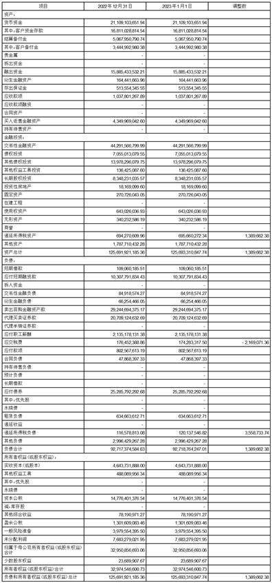 财通证券股份有限公司2023第一季度报告