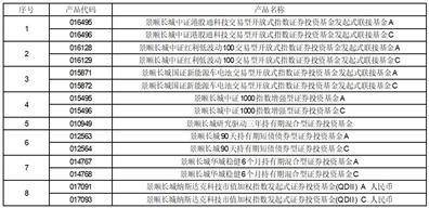 关于景顺长城创业板50交易型开放式 指数证券投资基金新增国信证券股份 有限公司为流动性服务商的公告