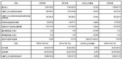 国信证券股份有限公司2022年度报告摘要