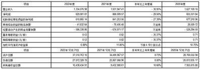 国信证券股份有限公司2022年度报告摘要