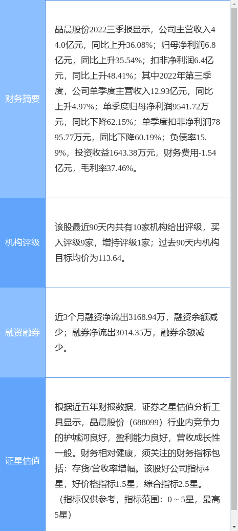 晶晨股份涨6.69%<strong></p>
<p>国信证券</strong>，国信证券三周前给出“买入”评级