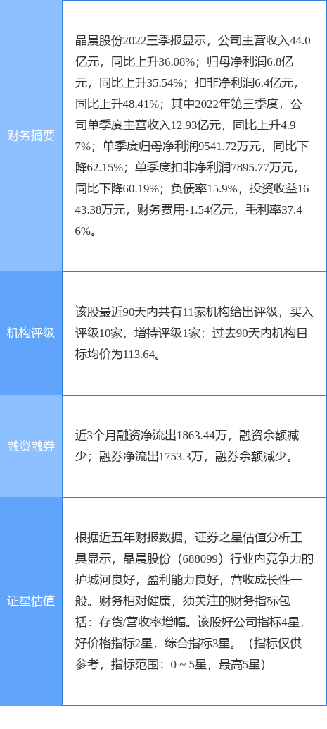 晶晨股份涨5.94%<strong></p>
<p>国信证券</strong>，国信证券一周前给出“买入”评级