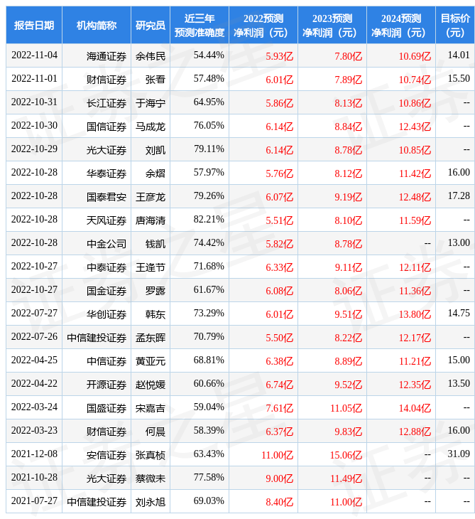 拓邦股份：2月14日接受机构调研<strong></p>
<p>方正证券</strong>，方正证券参与