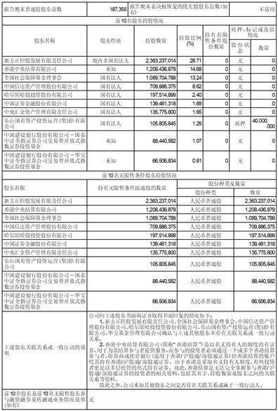 方正证券股份有限公司2023第一季度报告