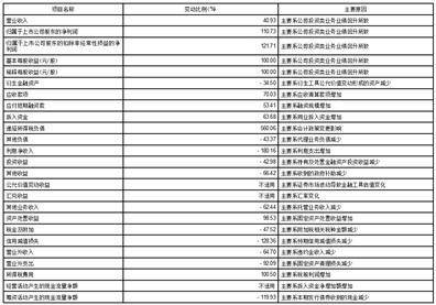 首创证券股份有限公司2023第一季度报告
