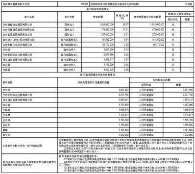 首创证券股份有限公司2023第一季度报告
