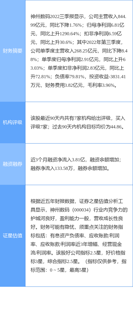 神州数码涨9.98%<strong></p>
<p>首创证券</strong>，首创证券一个月前给出“买入”评级