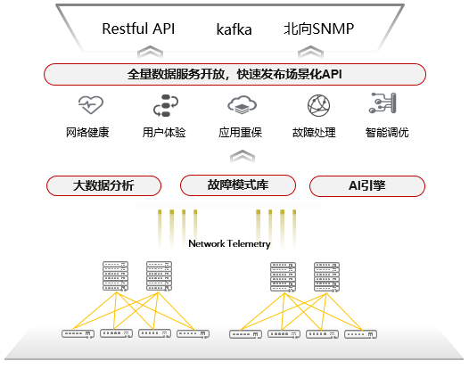 构建安信证券数智园区<strong></p>
<p>安信证券</strong>，重塑企业办公新模式