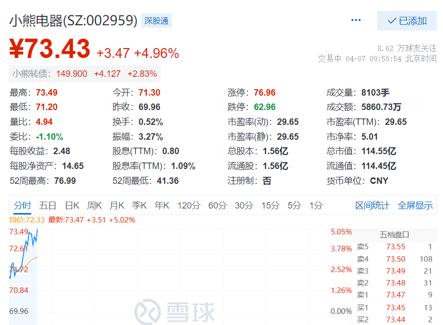 安信证券​：维持小熊电器“买入-A”评级