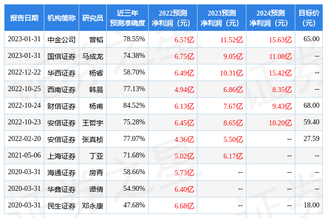 科士达：安信证券、Astroll Mgmt Ltd等多家机构于2月15日调研<strong></p>
<p>安信证券</strong>我司