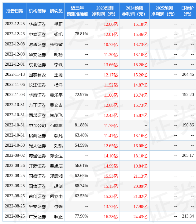 平安证券：给予圣邦股份增持评级