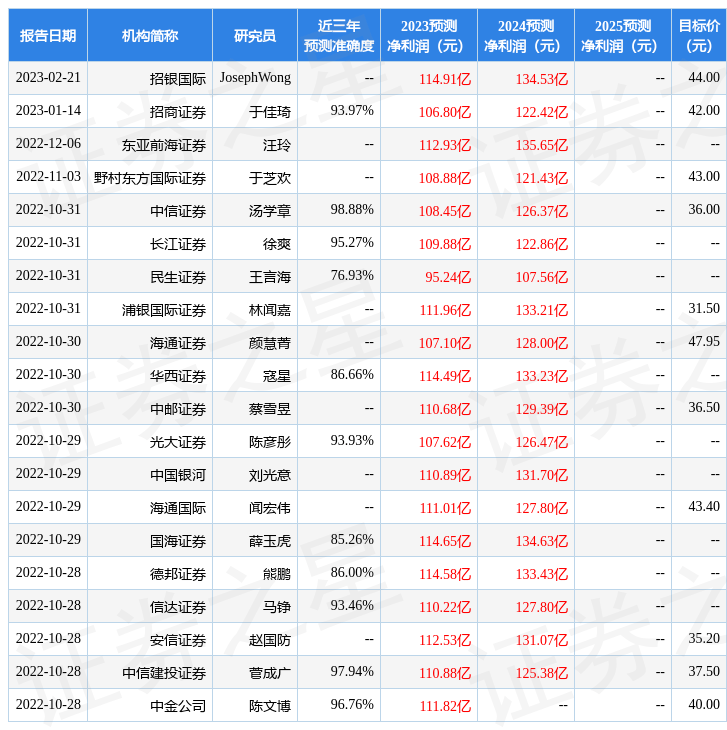 平安证券：给予伊利股份增持评级