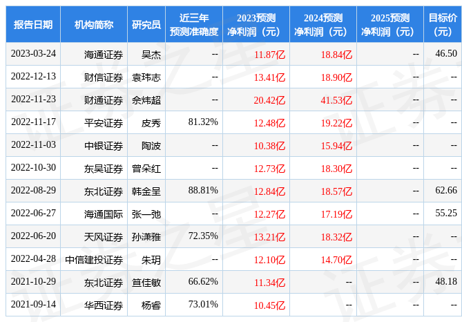 平安证券：给予大金重工增持评级