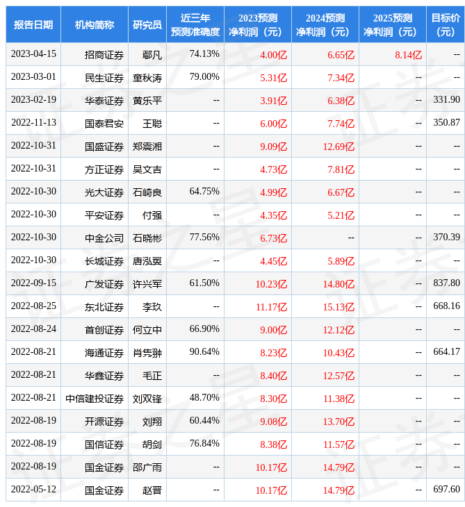 平安证券：给予思瑞浦增持评级