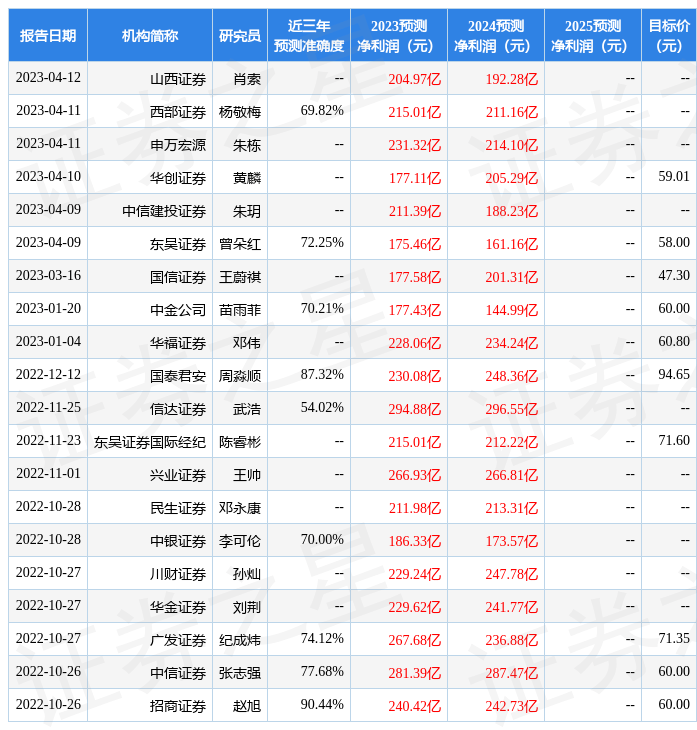 平安证券：给予通威股份增持评级