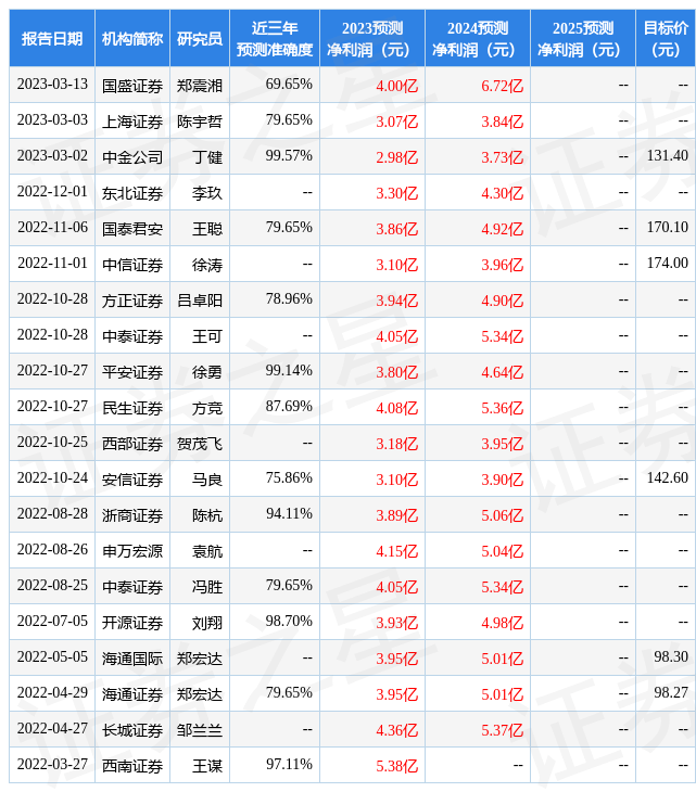 平安证券：给予新益昌增持评级