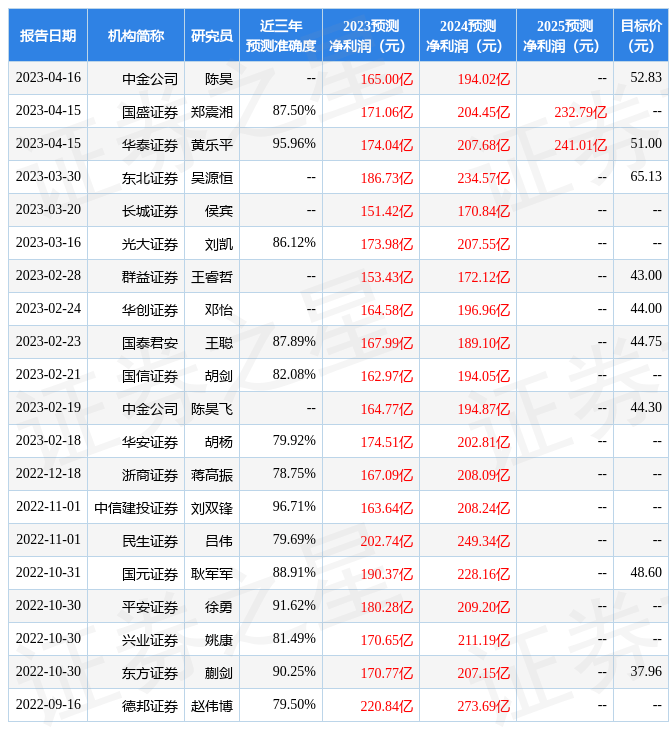 平安证券：给予海康威视增持评级