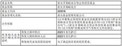 诺安多策略混合型证券投资基金在直销网上交易平台及代销渠道恢复大额申购（含定投）、转换转入业务的公告