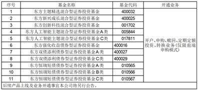关于增加中信银行股份有限公司 “同业+”金融服务平台为 东方中债1-5年政策性金融债指数 证券投资基金销售机构同时开通定投 及转换业务的公告