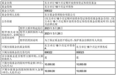关于增加中信银行股份有限公司 “同业+”金融服务平台为 东方中债1-5年政策性金融债指数 证券投资基金销售机构同时开通定投 及转换业务的公告