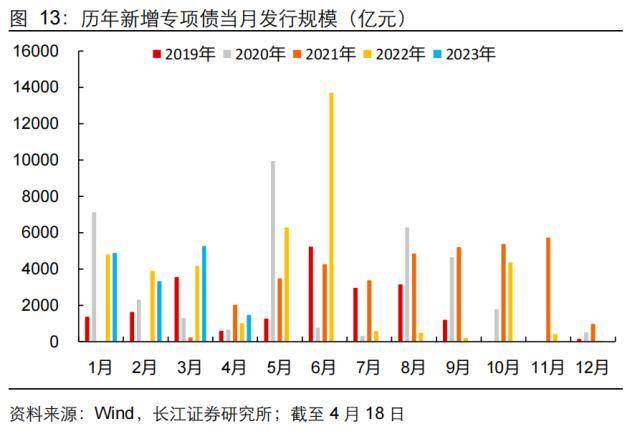 长江证券：财政收入向好背后的隐忧