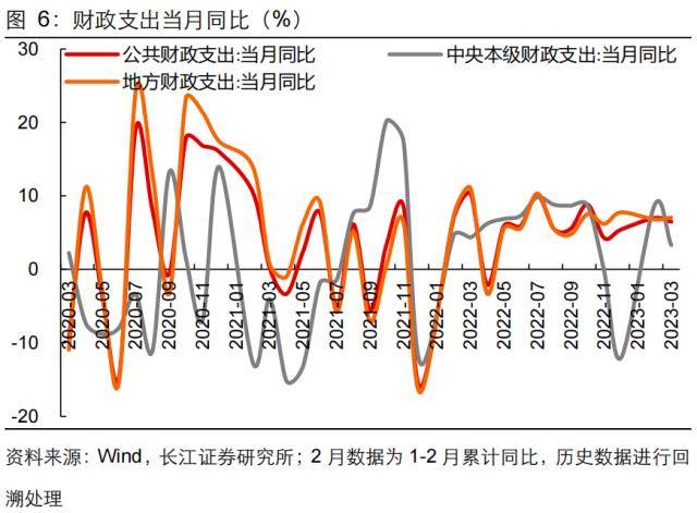 长江证券：财政收入向好背后的隐忧