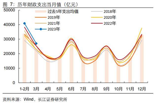 长江证券：财政收入向好背后的隐忧