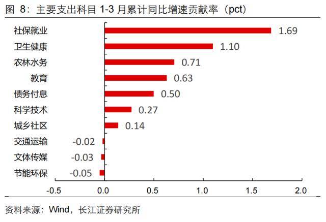 长江证券：财政收入向好背后的隐忧