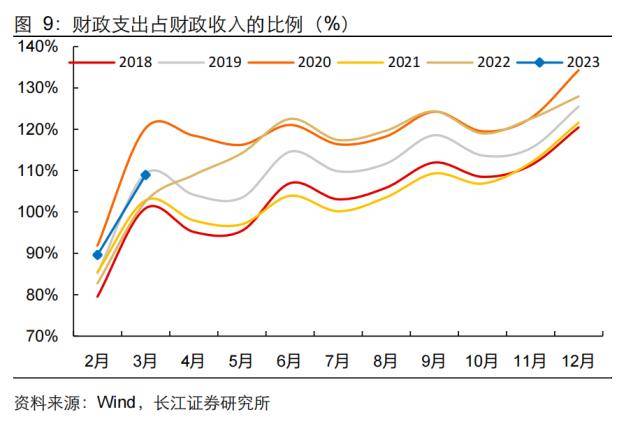 长江证券：财政收入向好背后的隐忧