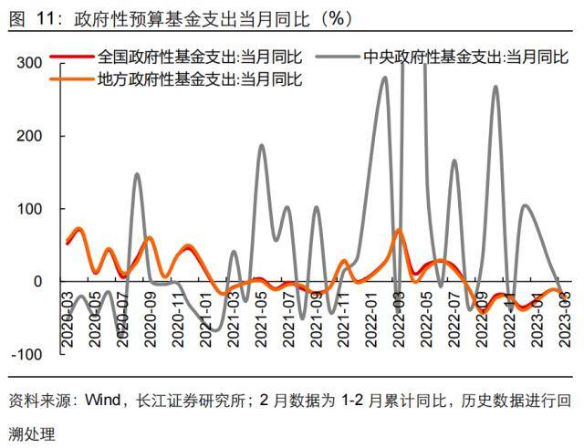 长江证券：财政收入向好背后的隐忧