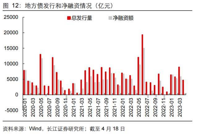 长江证券：财政收入向好背后的隐忧