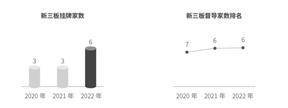 长江证券股份有限公司2022年度报告摘要
