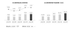 长江证券股份有限公司2022年度报告摘要