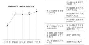 长江证券股份有限公司2022年度报告摘要