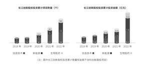 长江证券股份有限公司2022年度报告摘要