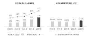 长江证券股份有限公司2022年度报告摘要
