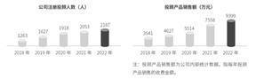 长江证券股份有限公司2022年度报告摘要