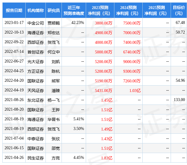天风证券：给予敏芯股份中性评级