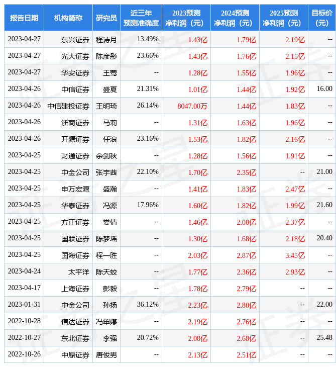天风证券：给予佩蒂股份买入评级