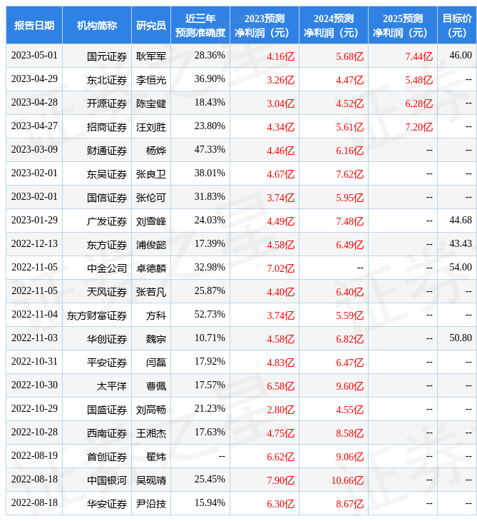 天风证券：给予道通科技买入评级