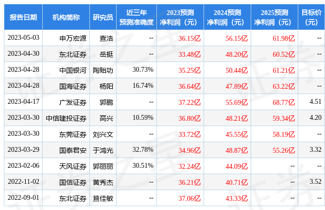 天风证券：给予大唐发电买入评级