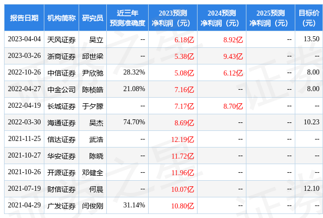 天风证券：给予万里扬买入评级