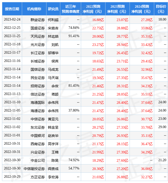 天风证券：给予亨通光电买入评级