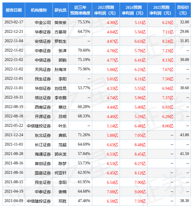 天风证券：给予共创草坪买入评级