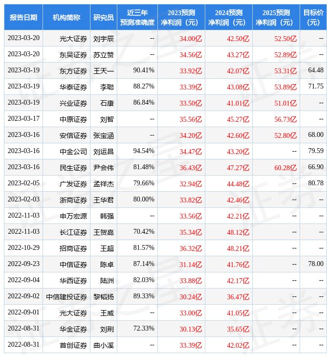 天风证券：给予中航光电买入评级