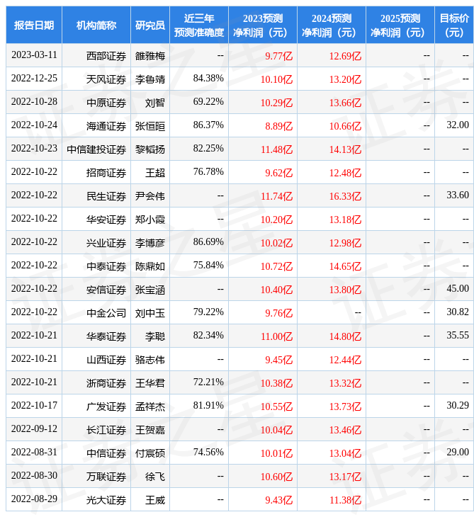 天风证券：给予中航高科买入评级