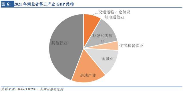 长城证券湖北经济分析报告